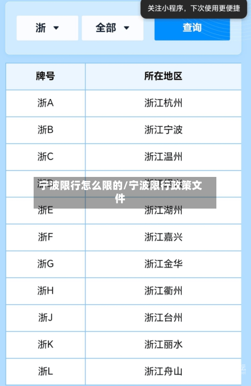宁波限行怎么限的/宁波限行政策文件