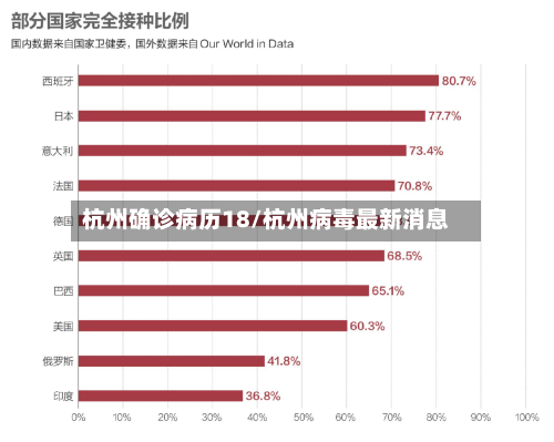 杭州确诊病历18/杭州病毒最新消息
