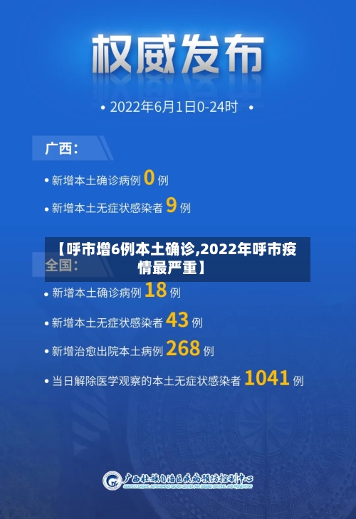 【呼市增6例本土确诊,2022年呼市疫情最严重】