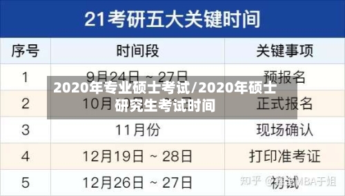 2020年专业硕士考试/2020年硕士研究生考试时间