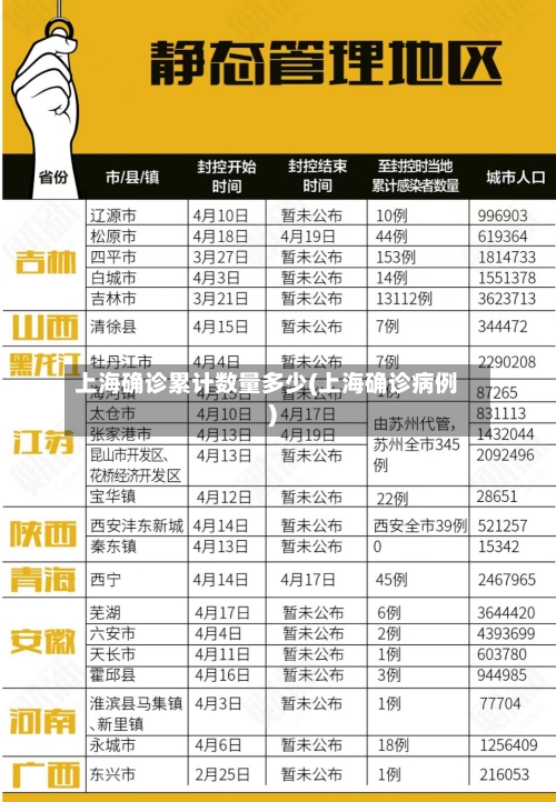 上海确诊累计数量多少(上海确诊病例)