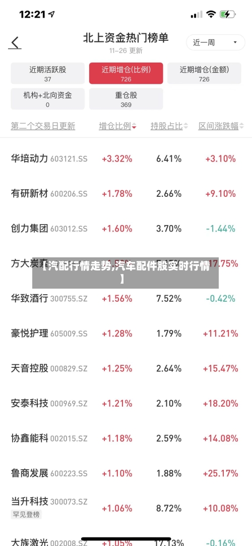 【汽配行情走势,汽车配件股实时行情】
