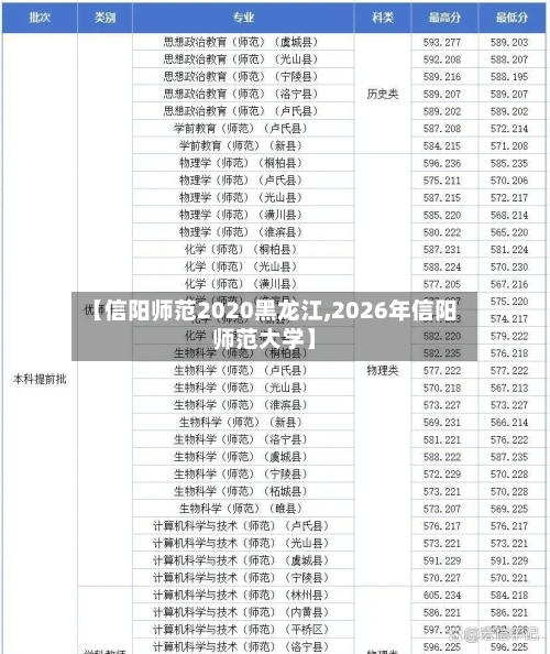 【信阳师范2020黑龙江,2026年信阳师范大学】