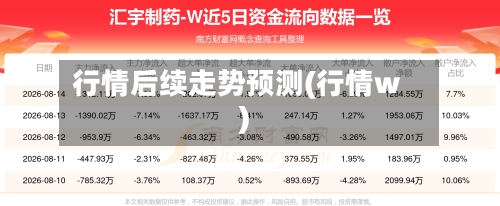 行情后续走势预测(行情w)