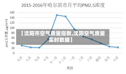 【沈阳市空气质量指数,沈阳空气质量实时数据】