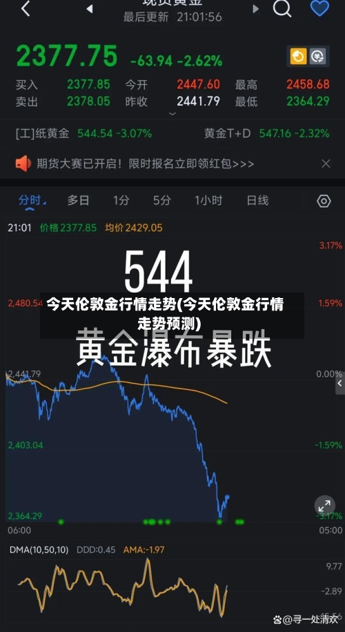 今天伦敦金行情走势(今天伦敦金行情走势预测)