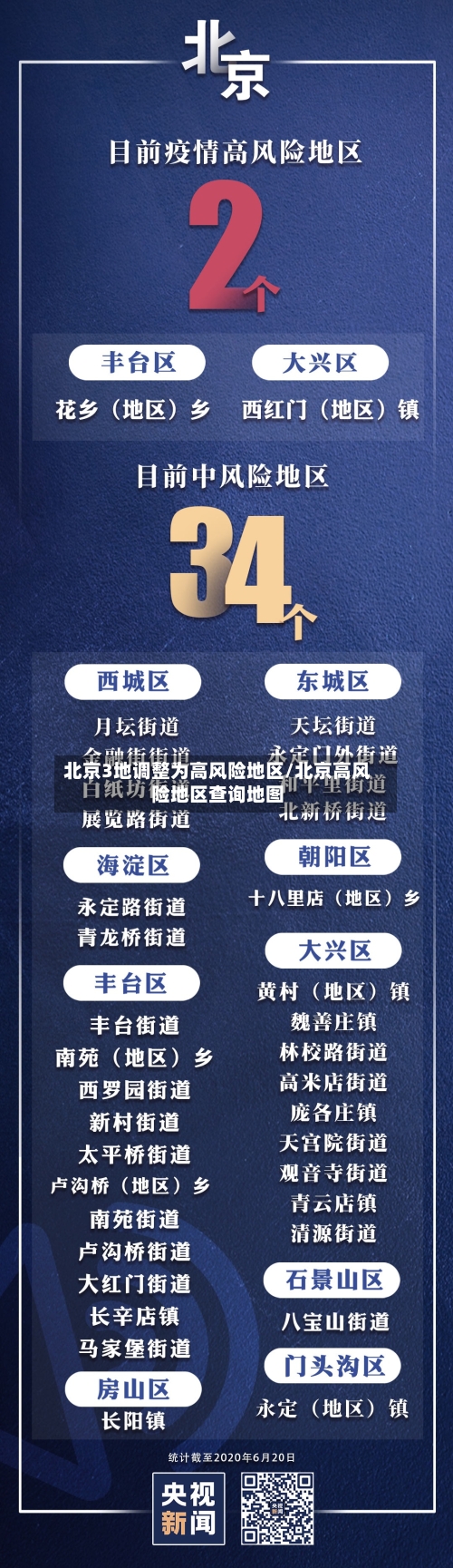 北京3地调整为高风险地区/北京高风险地区查询地图