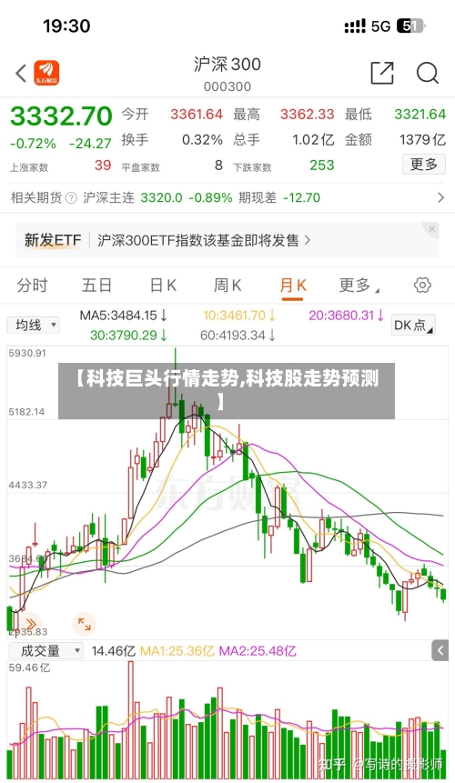 【科技巨头行情走势,科技股走势预测】