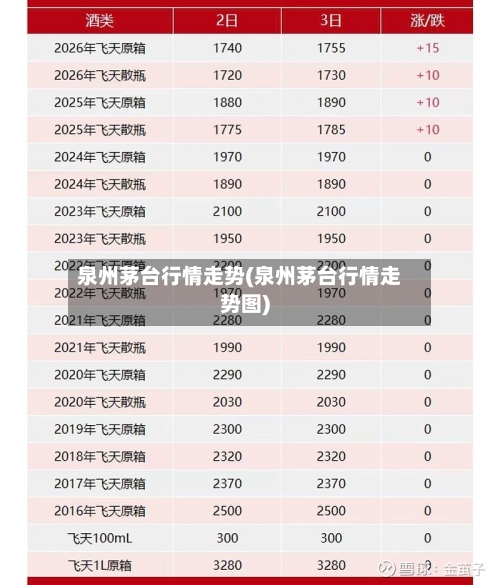 泉州茅台行情走势(泉州茅台行情走势图)