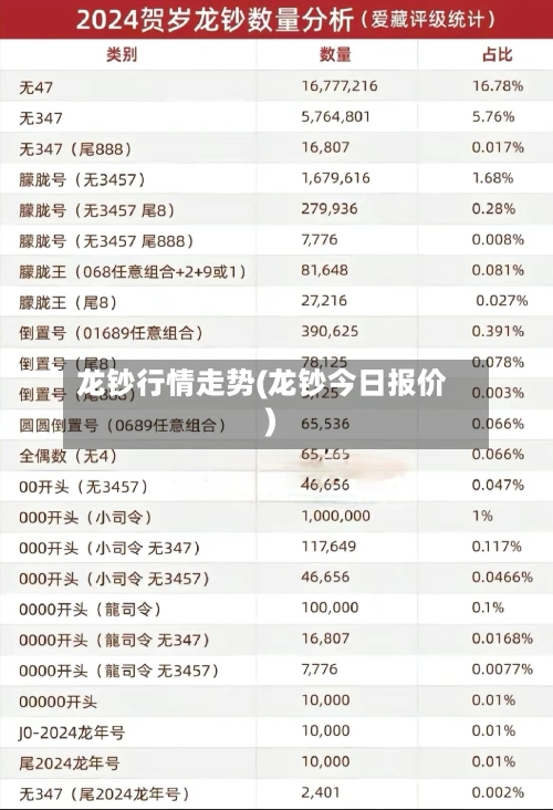 龙钞行情走势(龙钞今日报价)