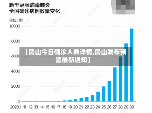 【房山今日确诊人数详情,房山发布预警最新通知】