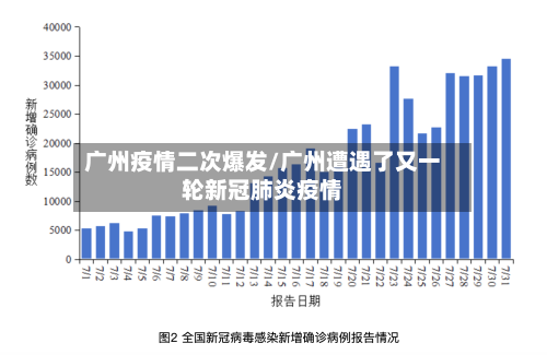 广州疫情二次爆发/广州遭遇了又一轮新冠肺炎疫情