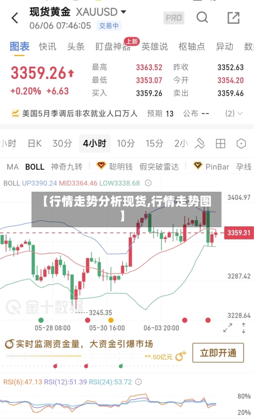 【行情走势分析现货,行情走势图】