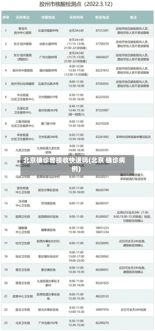北京确诊曾接收快递吗(北京 确诊病例)