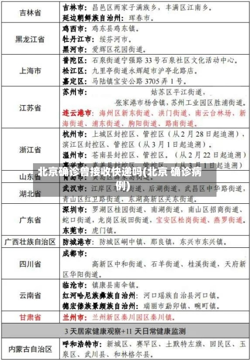 北京确诊曾接收快递吗(北京 确诊病例)