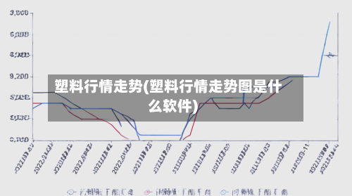 塑料行情走势(塑料行情走势图是什么软件)