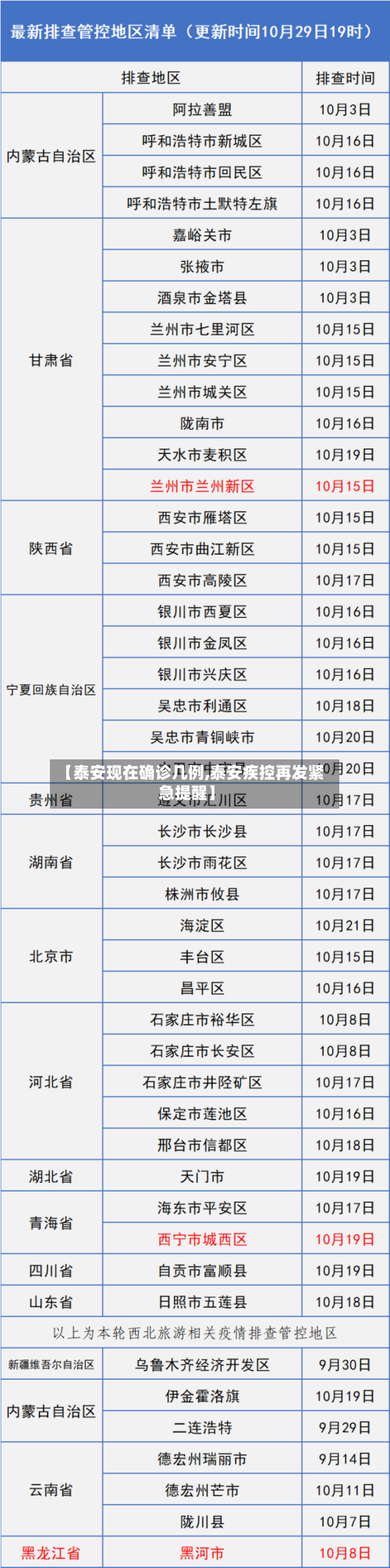 【泰安现在确诊几例,泰安疾控再发紧急提醒】