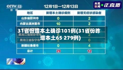 31省份增本土确诊101例(31省份昨增本土65 279例)