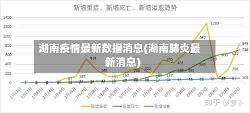 湖南疫情最新数据消息(湖南肺炎最新消息)