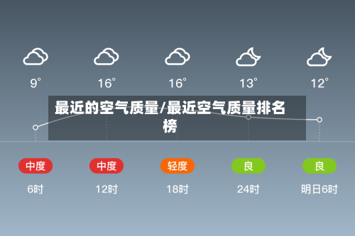 最近的空气质量/最近空气质量排名榜