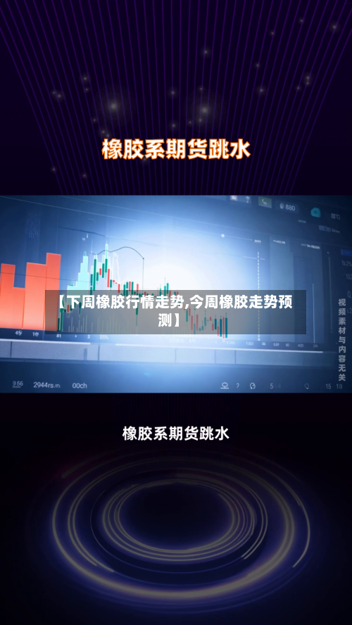 【下周橡胶行情走势,今周橡胶走势预测】