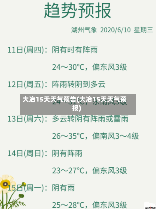 大冶15天天气预告(大冶15天天气预报)
