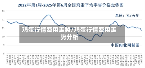 鸡蛋行情费用走势/鸡蛋行情费用走势分析