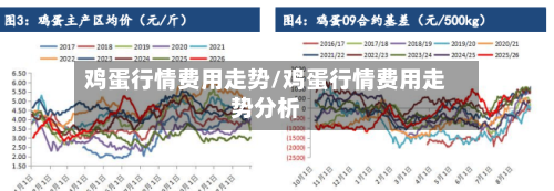 鸡蛋行情费用走势/鸡蛋行情费用走势分析