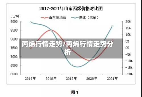丙烯行情走势/丙烯行情走势分析