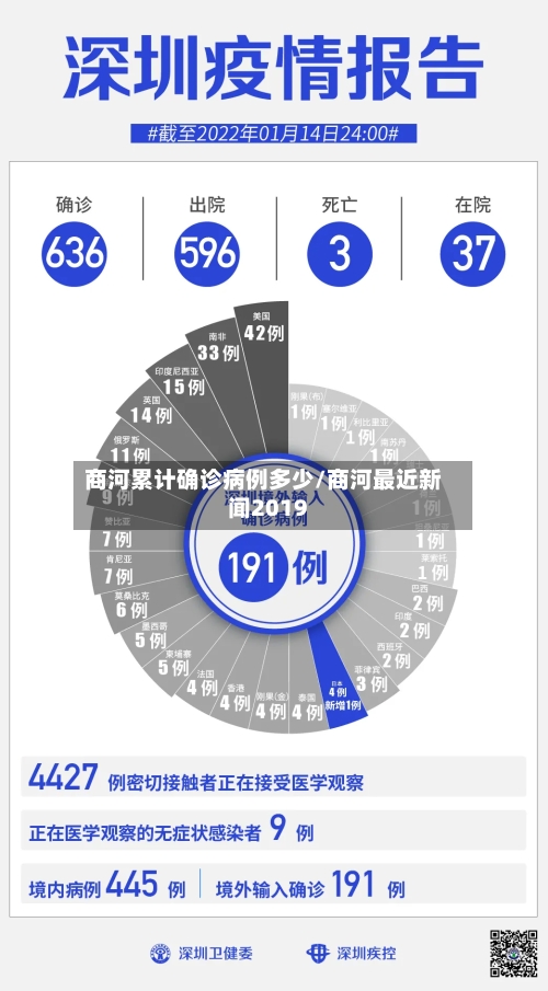 商河累计确诊病例多少/商河最近新闻2019