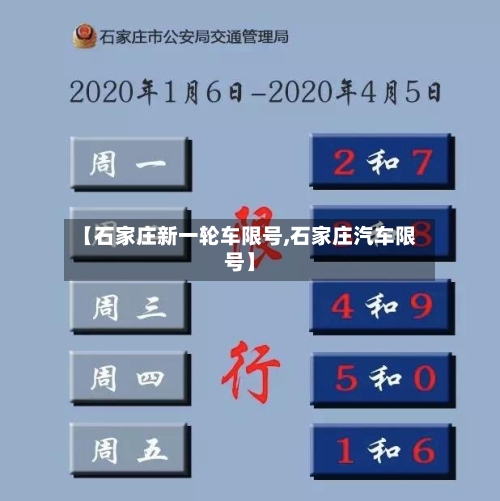 【石家庄新一轮车限号,石家庄汽车限号】