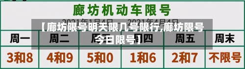 【廊坊限号明天限几号限行,廊坊限号今日限号】