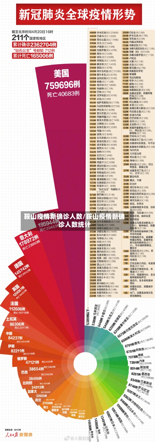 鞍山疫情新确诊人数/鞍山疫情新确诊人数统计