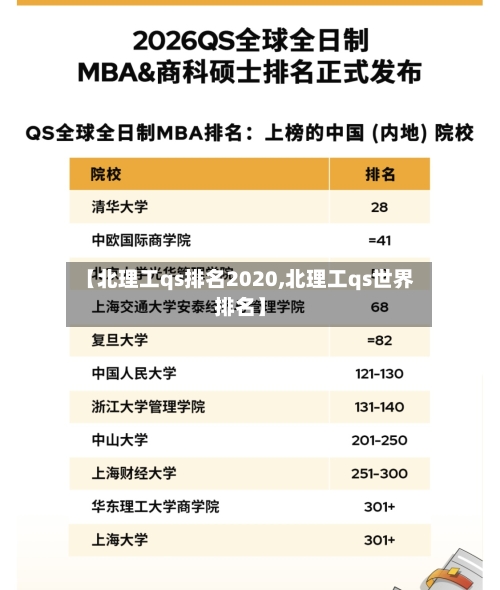 【北理工qs排名2020,北理工qs世界排名】