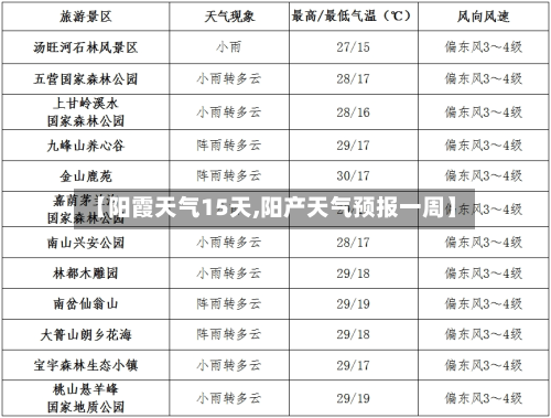 【阳霞天气15天,阳产天气预报一周】