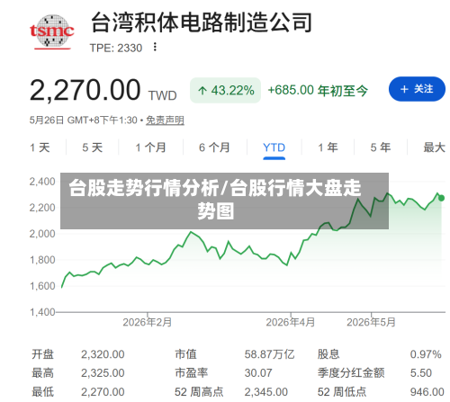 台股走势行情分析/台股行情大盘走势图