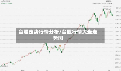 台股走势行情分析/台股行情大盘走势图