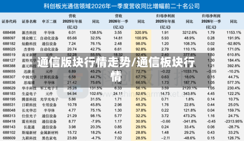 通信版块行情走势/通信板块行情