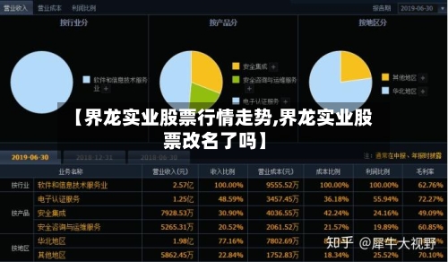 【界龙实业股票行情走势,界龙实业股票改名了吗】