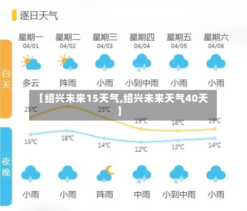 【绍兴未来15天气,绍兴未来天气40天】