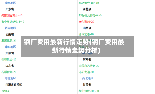 钢厂费用最新行情走势(钢厂费用最新行情走势分析)