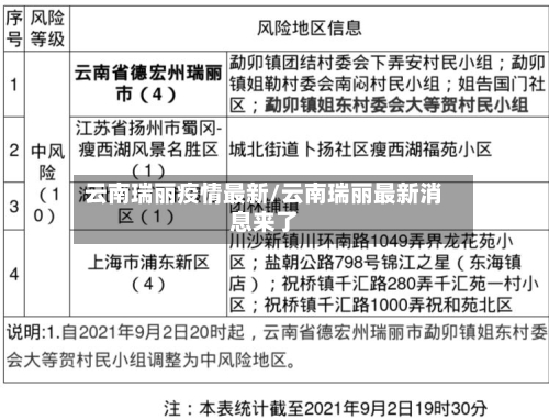 云南瑞丽疫情最新/云南瑞丽最新消息来了