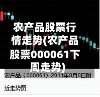 农产品股票行情走势(农产品股票000061下周走势)