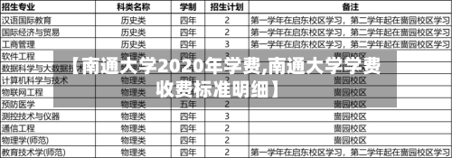 【南通大学2020年学费,南通大学学费收费标准明细】