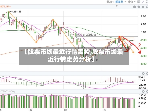 【股票市场最近行情走势,股票市场最近行情走势分析】