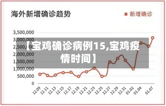 【宝鸡确诊病例15,宝鸡疫情时间】