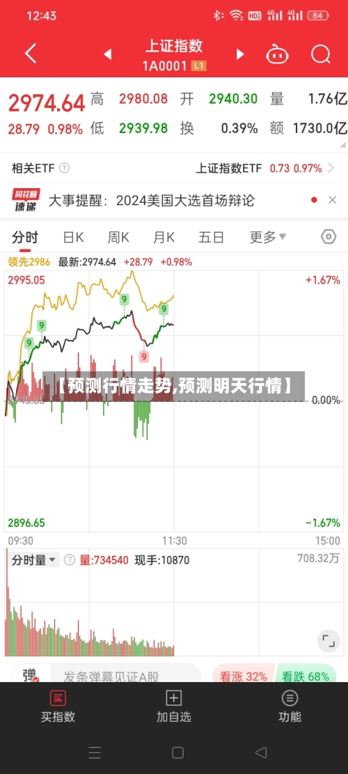 【预测行情走势,预测明天行情】