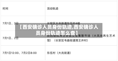 【西安确诊人员身份轨迹,西安确诊人员身份轨迹怎么查】