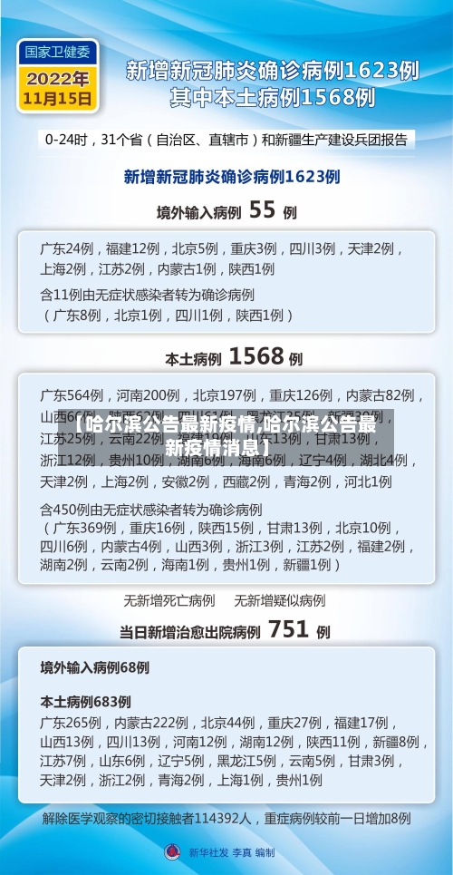 【哈尔滨公告最新疫情,哈尔滨公告最新疫情消息】