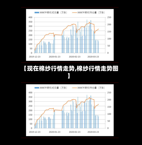 【现在棉纱行情走势,棉纱行情走势图】